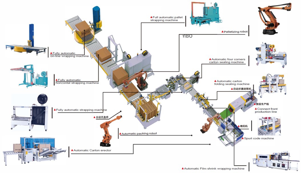 Customized automation line