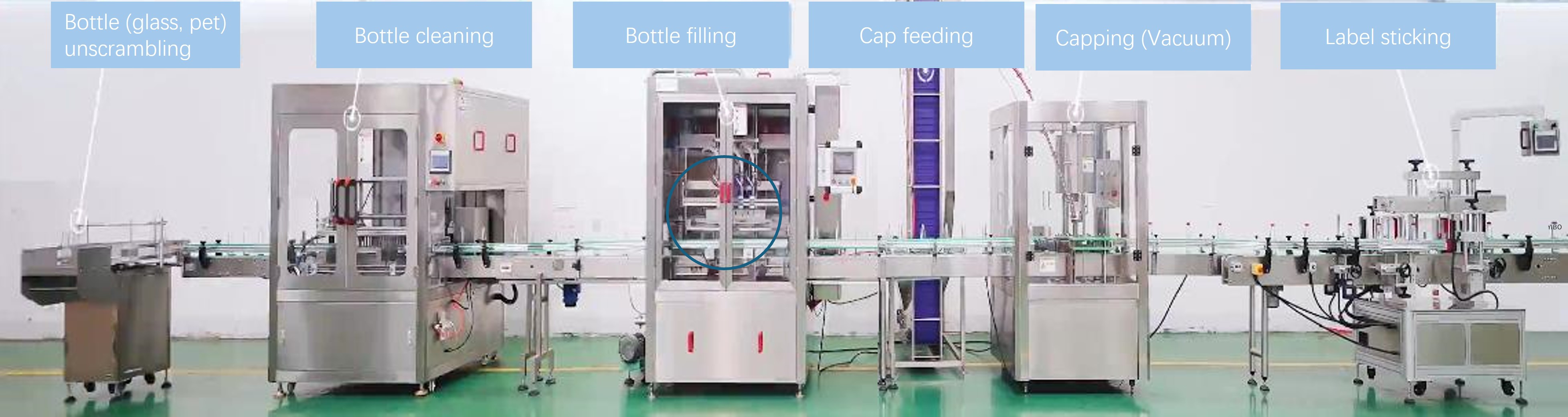 Bottle filling and packing line